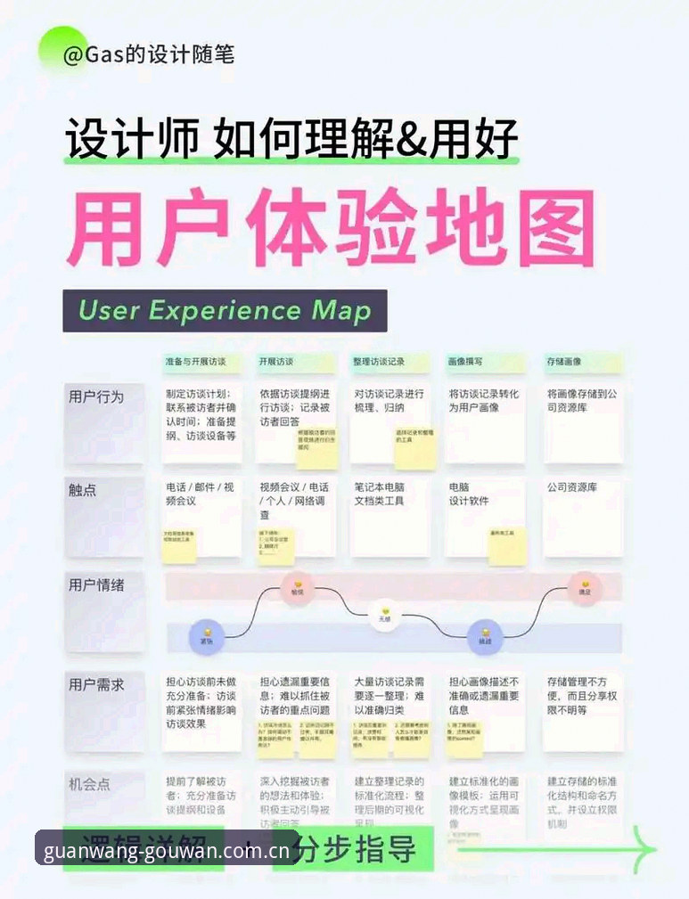 manbetx APP下载 狗万manbetx用户体验优化指南:3个关键步骤解决APP下载与登录问题